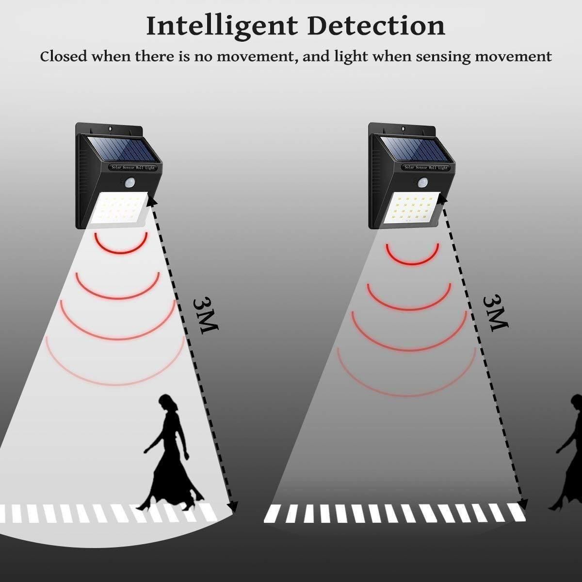 20 LED Outdoor Security Light with Motion Sensor – Solar/USB Powered